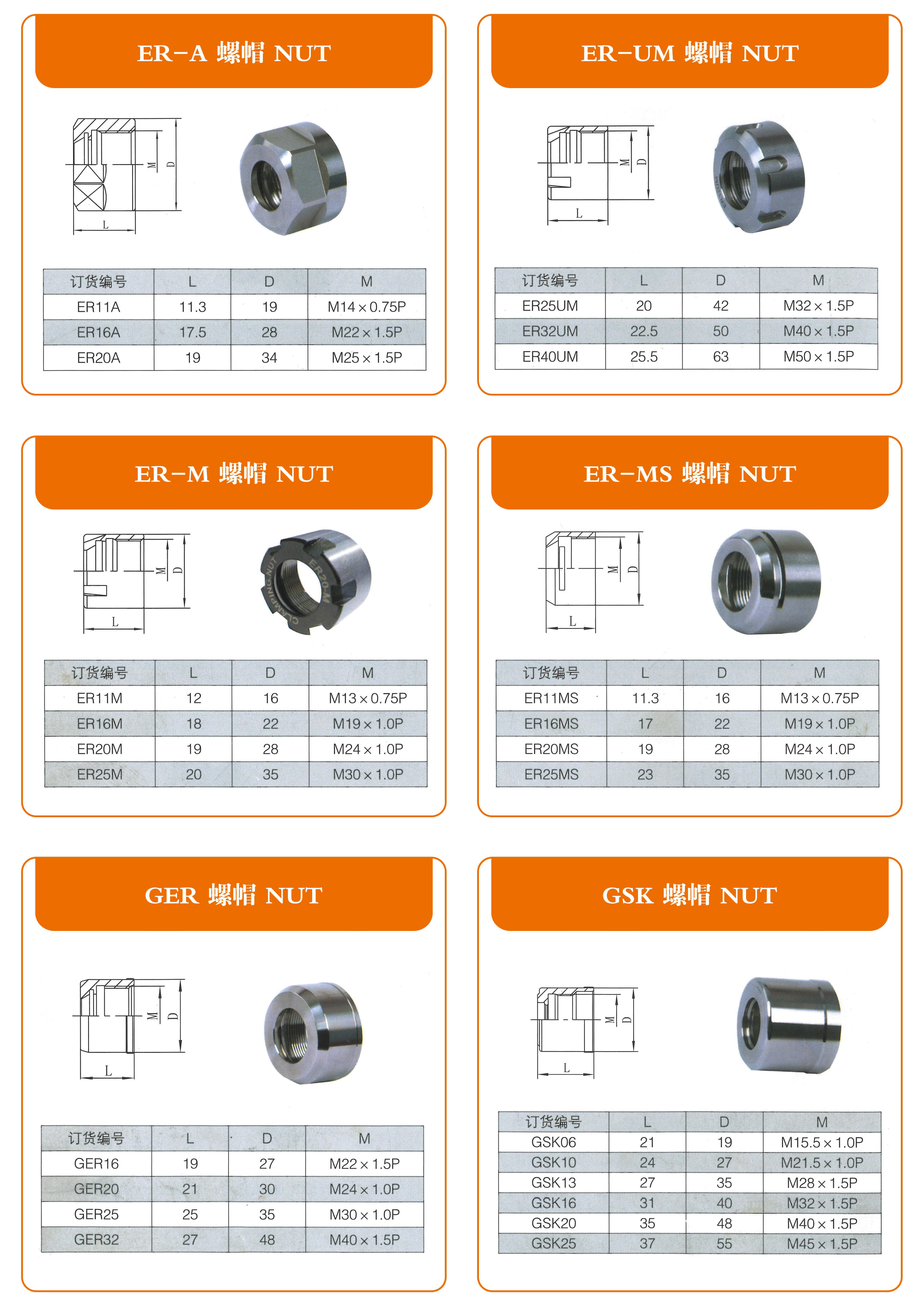 clamping-nut
